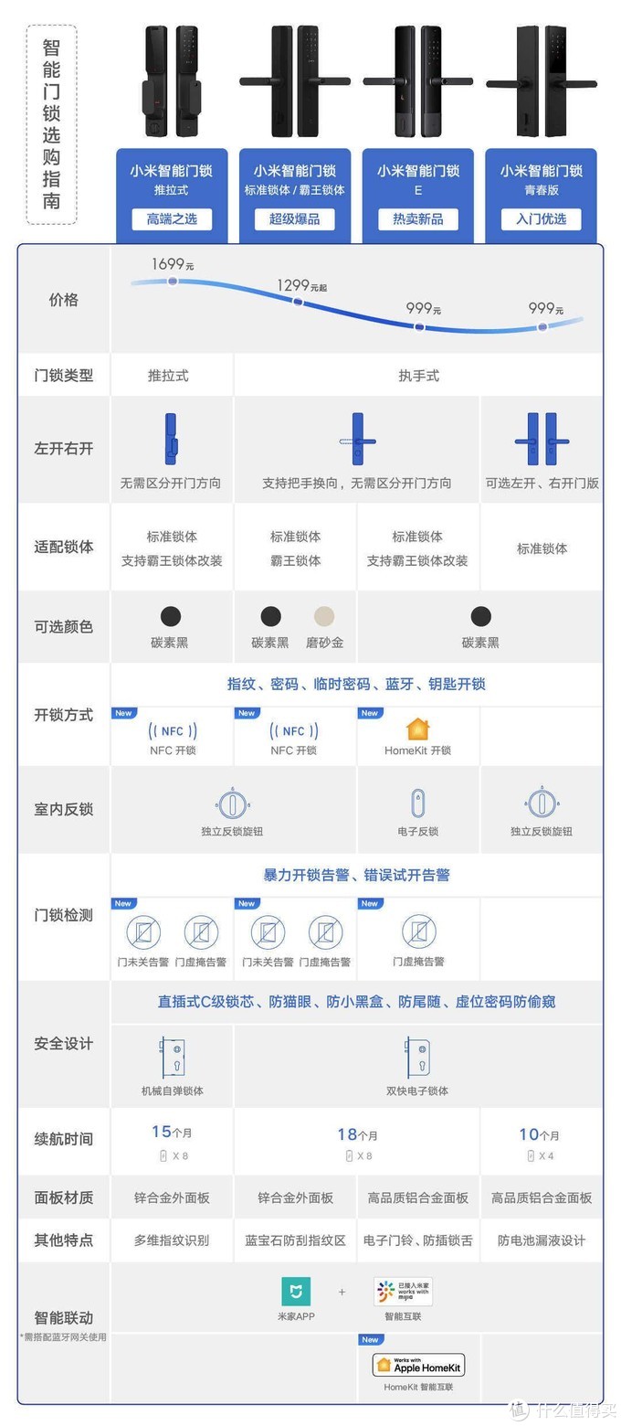 智能鎖鹿客怎么樣_鹿客智能鎖使用說明書_鹿客智能鎖說明書下載