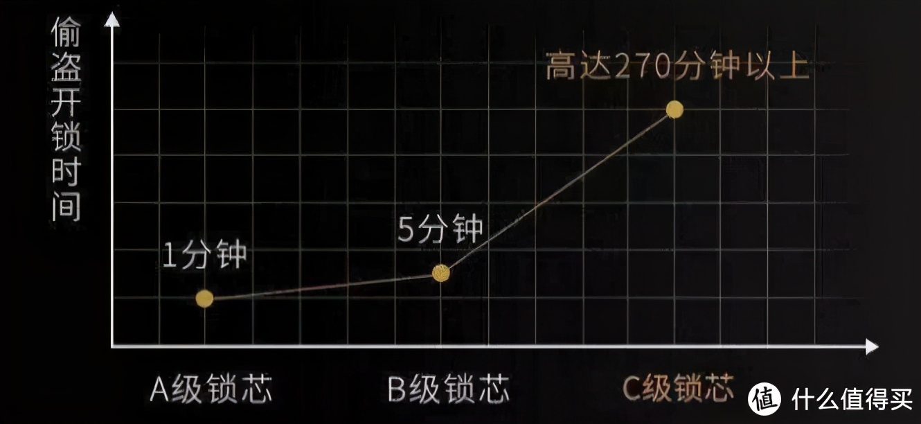 智能鎖鹿客怎么樣_鹿客智能鎖說明書下載_鹿客智能鎖使用說明書