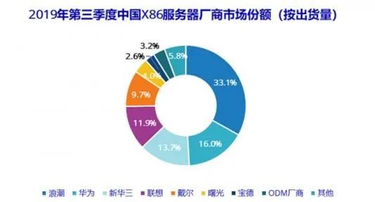 服務器數據恢復要多少錢_恢復數據費用_數據恢復付了費能退費嗎