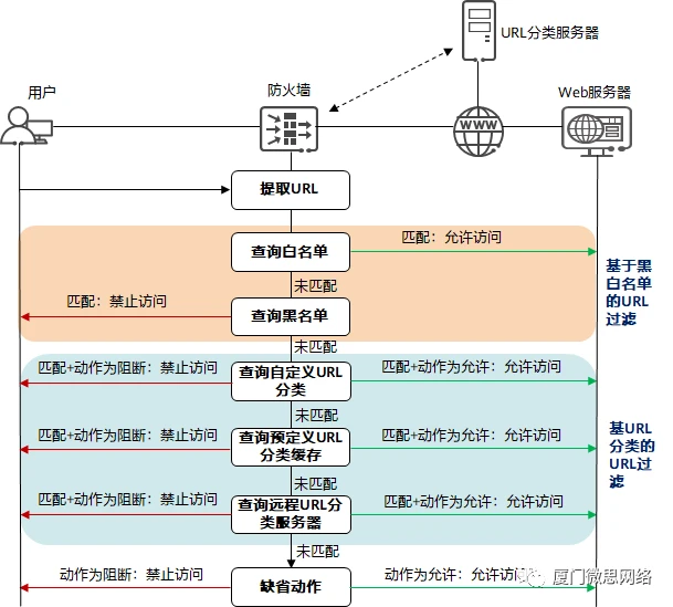 非法的url地址訪問(wèn)_請(qǐng)不要使用非法的url地址訪問(wèn)_非法的訪問(wèn)請(qǐng)求