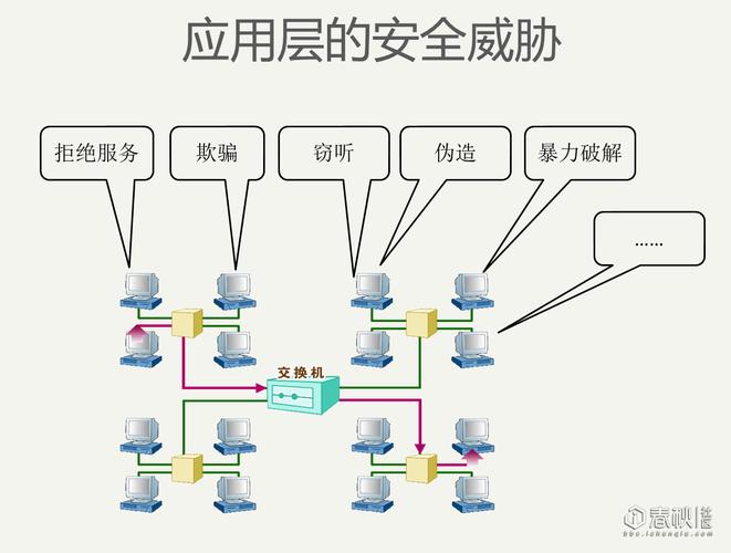 非法的訪問(wèn)請(qǐng)求_非法的url地址訪問(wèn)_請(qǐng)不要使用非法的url地址訪問(wèn)