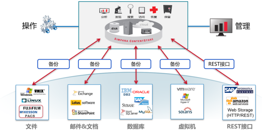 恢復(fù)數(shù)據(jù)費用_數(shù)據(jù)恢復(fù)付了費能退費嗎_服務(wù)器數(shù)據(jù)恢復(fù)要多少錢