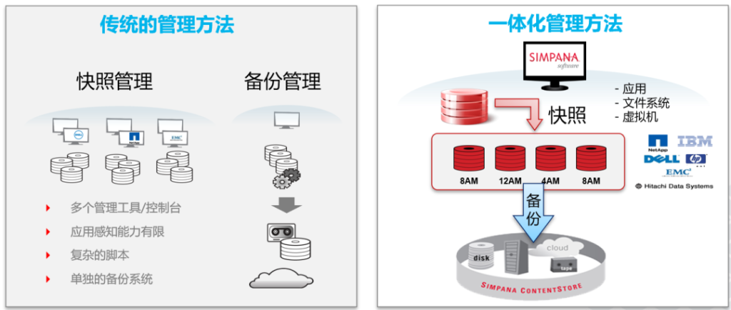 數(shù)據(jù)恢復(fù)付了費能退費嗎_恢復(fù)數(shù)據(jù)費用_服務(wù)器數(shù)據(jù)恢復(fù)要多少錢