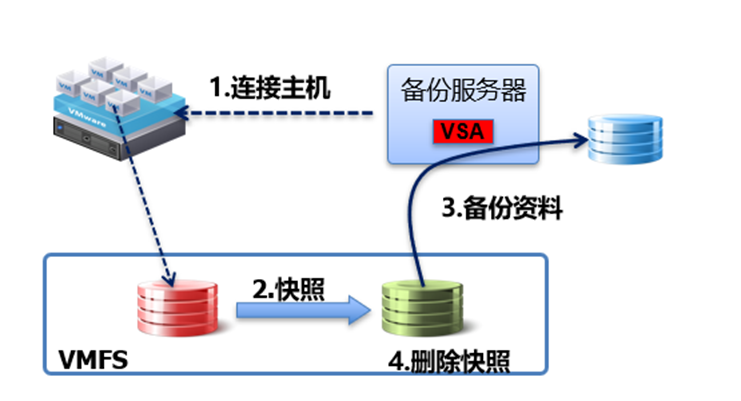 服務(wù)器數(shù)據(jù)恢復(fù)要多少錢_恢復(fù)數(shù)據(jù)費用_數(shù)據(jù)恢復(fù)付了費能退費嗎