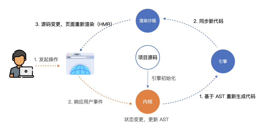 qq音樂創建文件失敗_qq音樂怎么打開文件_qq音樂開發者文檔