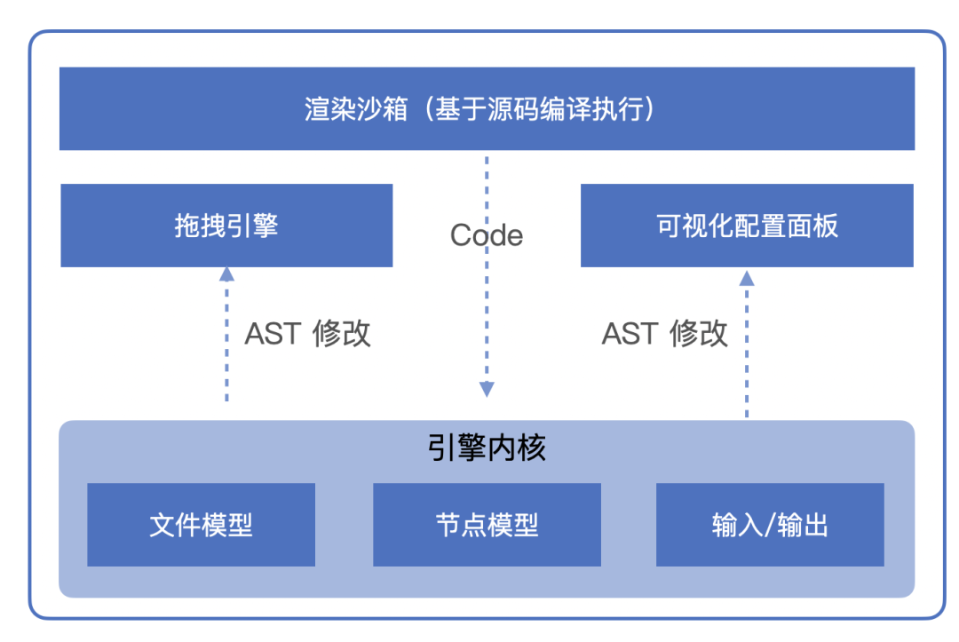 qq音樂創建文件失敗_qq音樂怎么打開文件_qq音樂開發者文檔