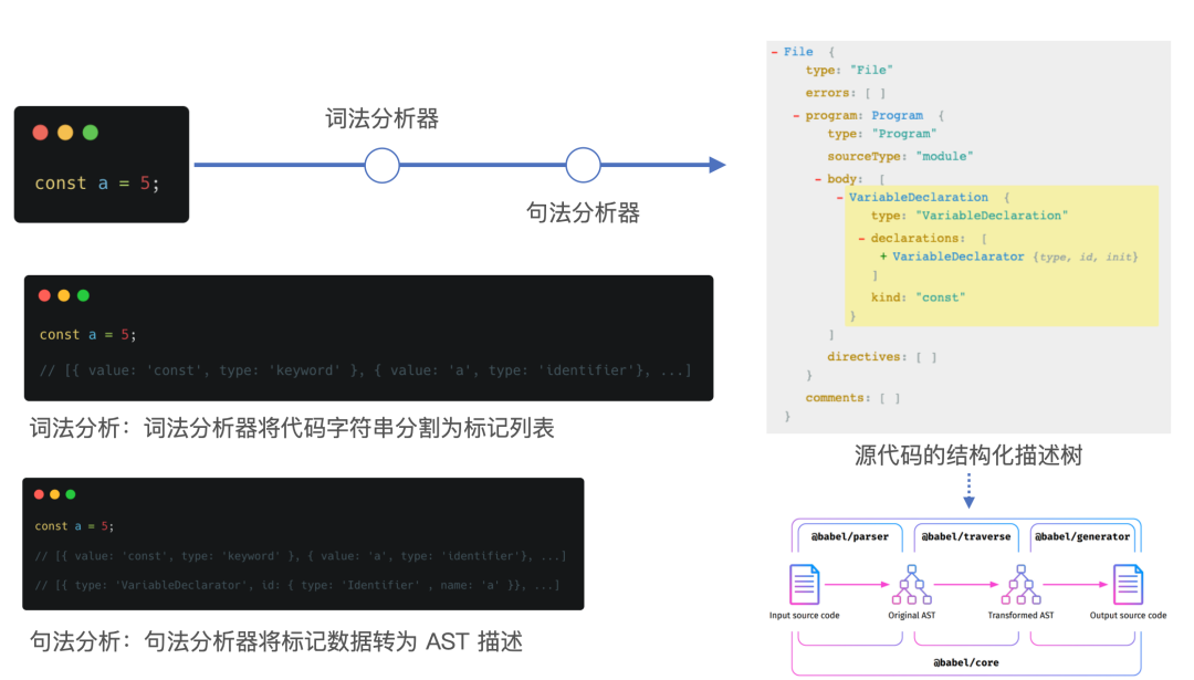 qq音樂開發者文檔_qq音樂創建文件失敗_qq音樂怎么打開文件