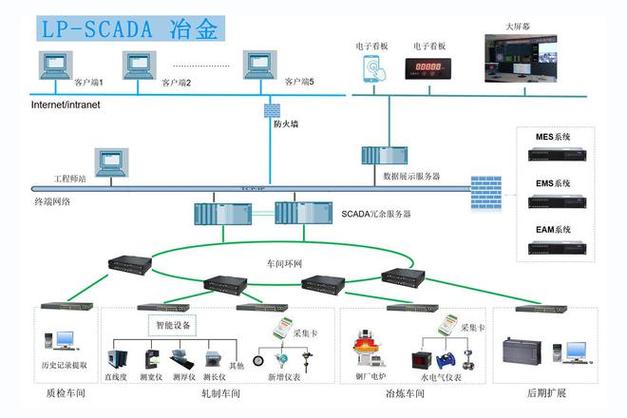 傳輸電力監(jiān)控好用么_傳輸電力監(jiān)控好用不_電力傳輸監(jiān)控好用嗎