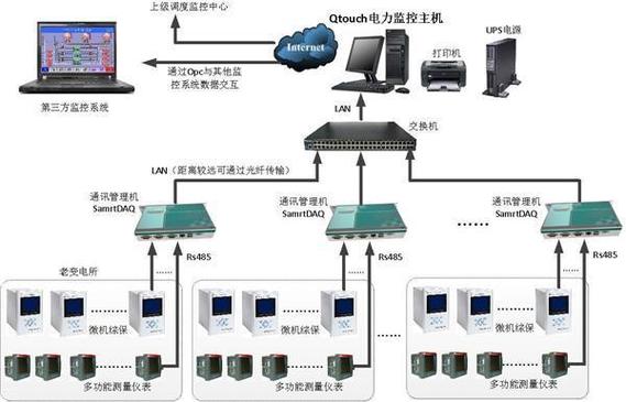 電力傳輸監(jiān)控好用嗎_傳輸電力監(jiān)控好用不_傳輸電力監(jiān)控好用么