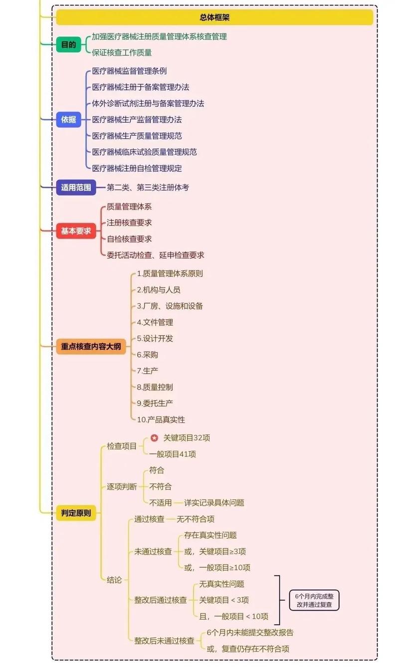 設計開發輸入清單_設計開發輸出文件清單_清單輸出開發文件設計流程圖