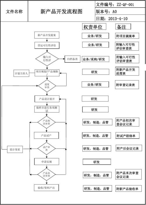 項(xiàng)目輸出清單內(nèi)容_清單輸出開(kāi)發(fā)文件設(shè)計(jì)流程_設(shè)計(jì)開(kāi)發(fā)輸出文件清單