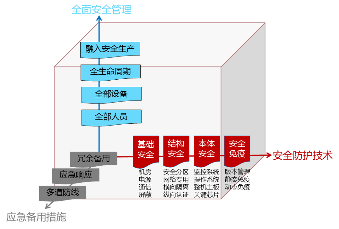 傳輸電力監控好用不_電力傳輸監控好用嗎_傳輸電力監控好用么