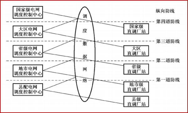 傳輸電力監控好用不_電力傳輸監控好用嗎_傳輸電力監控好用么