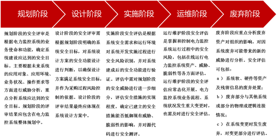 電力傳輸監控好用嗎_傳輸電力監控好用不_傳輸電力監控好用么