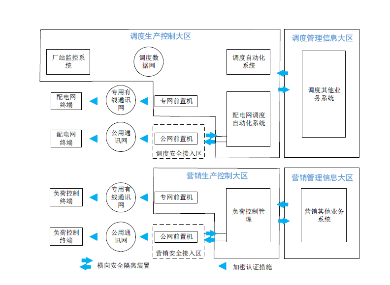 傳輸電力監控好用不_傳輸電力監控好用么_電力傳輸監控好用嗎