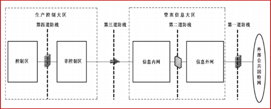 電力傳輸監控好用嗎_傳輸電力監控好用么_傳輸電力監控好用不