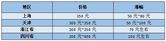 網(wǎng)站檢測需要多少錢_檢測錢網(wǎng)站需要付費嗎_網(wǎng)站檢測是做什么的