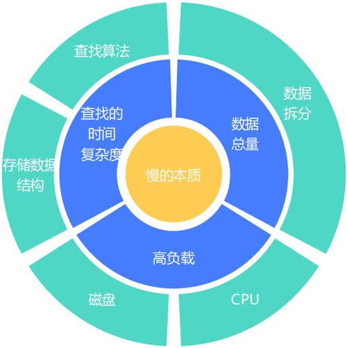 為什么查詢優化對關系數據庫很重要_庫查詢優化重要關系數據的方法_試述查詢優化在關系數據庫