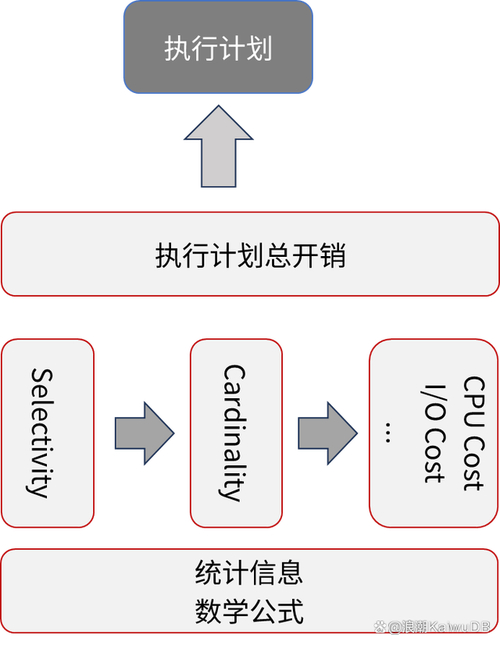 庫查詢優化重要關系數據的方法_為什么查詢優化對關系數據庫很重要_試述查詢優化在關系數據庫