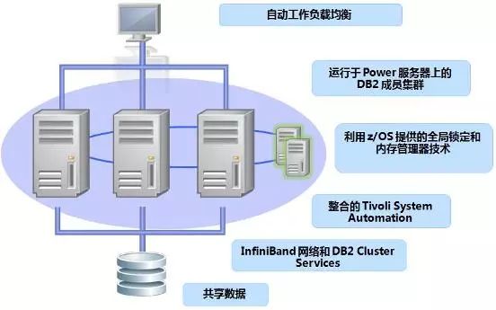 獲取服務器信息失敗怎么回事_cf獲取服務器信息失敗_獲取服務器錯誤