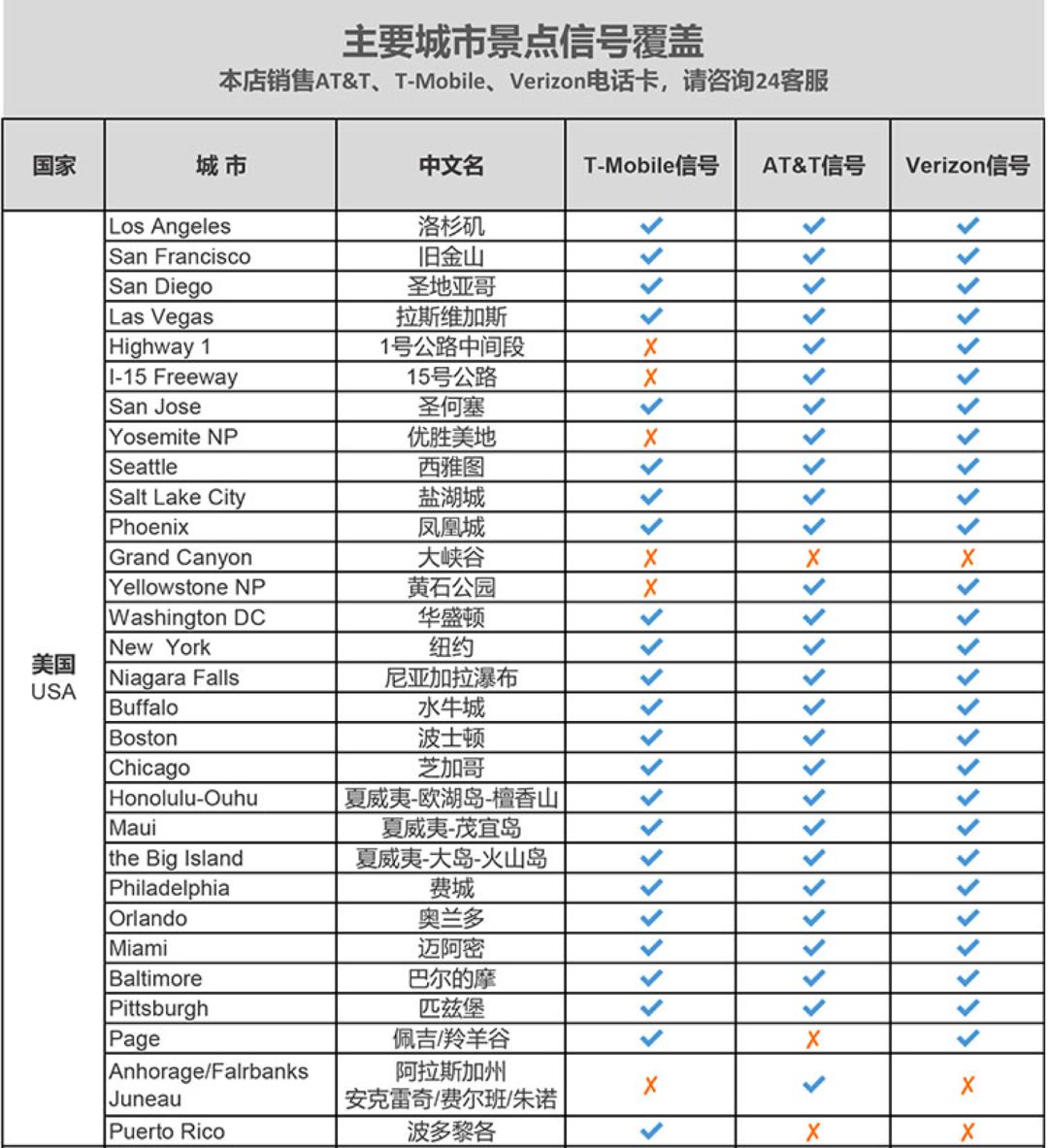 信號卡電話美國好用嗎_美國什么電話卡信號好_美國電話卡哪個運營商好