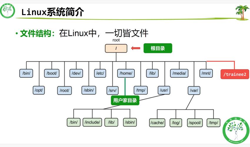 linux下計劃任務(wù)命令是_linux任務(wù)計劃_linux計劃任務(wù)創(chuàng)建命令