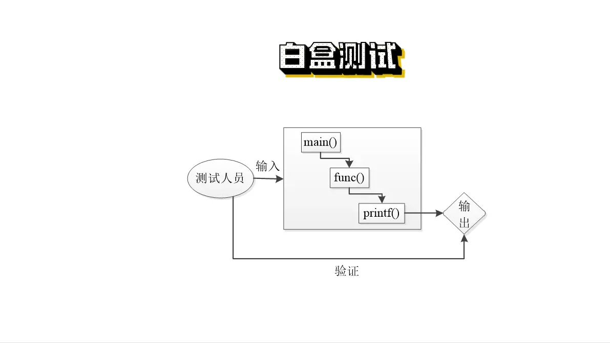 數據流測試方法有三種_測流技術的應用_數據流測試分析