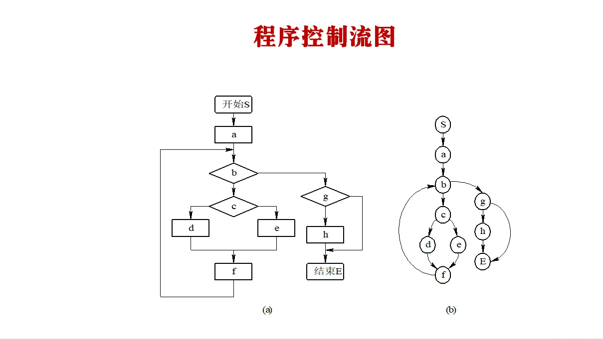 數據流測試方法有三種_數據流測試分析_測流技術的應用