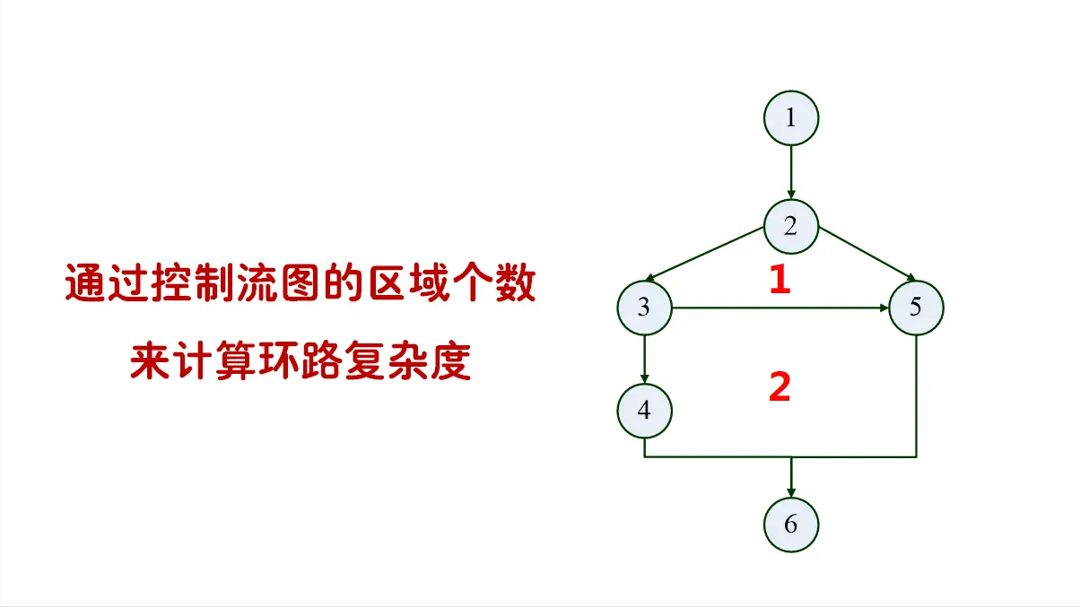 數據流測試分析_數據流測試方法有三種_測流技術的應用