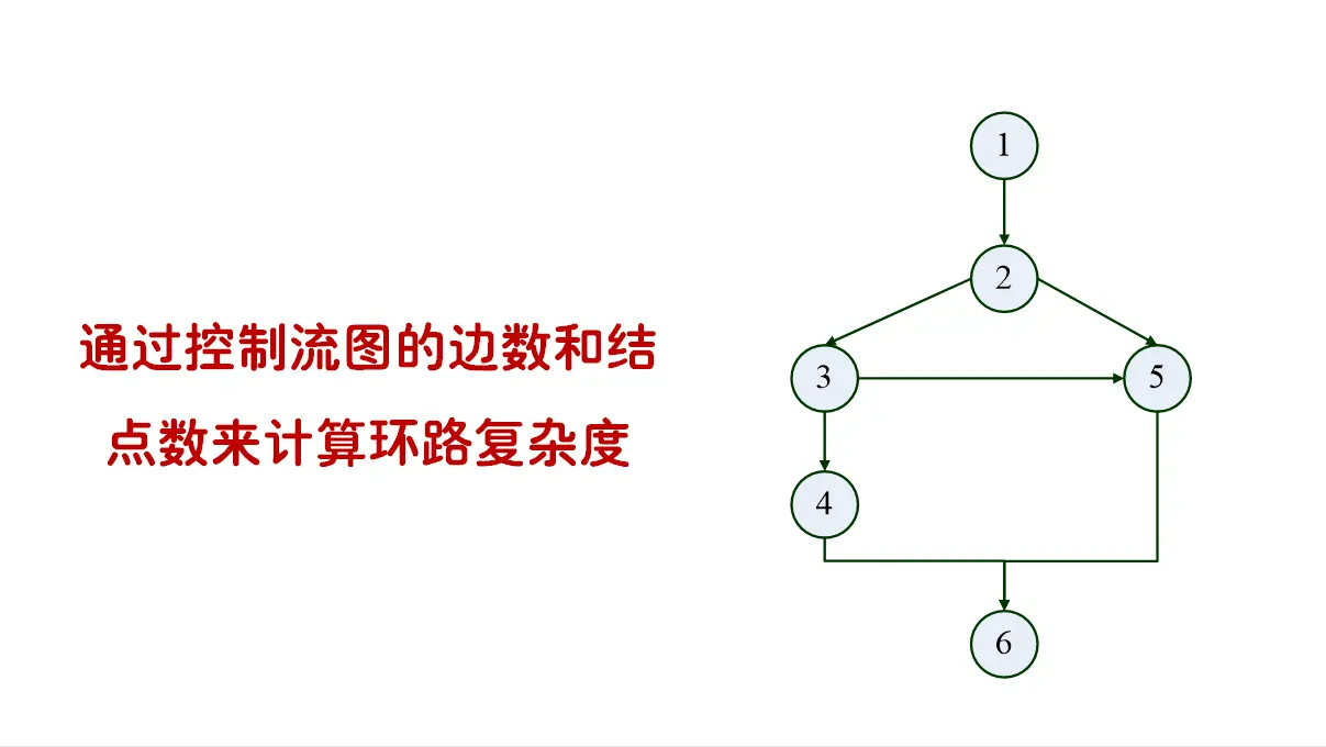 數據流測試分析_數據流測試方法有三種_測流技術的應用