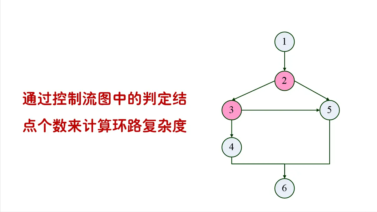 測流技術的應用_數據流測試方法有三種_數據流測試分析