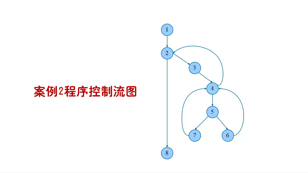 數據流測試方法有三種_數據流測試分析_測流技術的應用