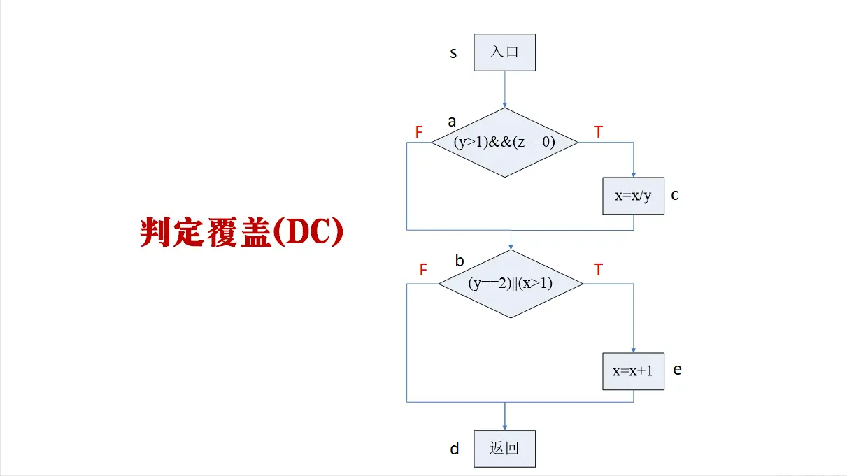 測流技術的應用_數據流測試方法有三種_數據流測試分析