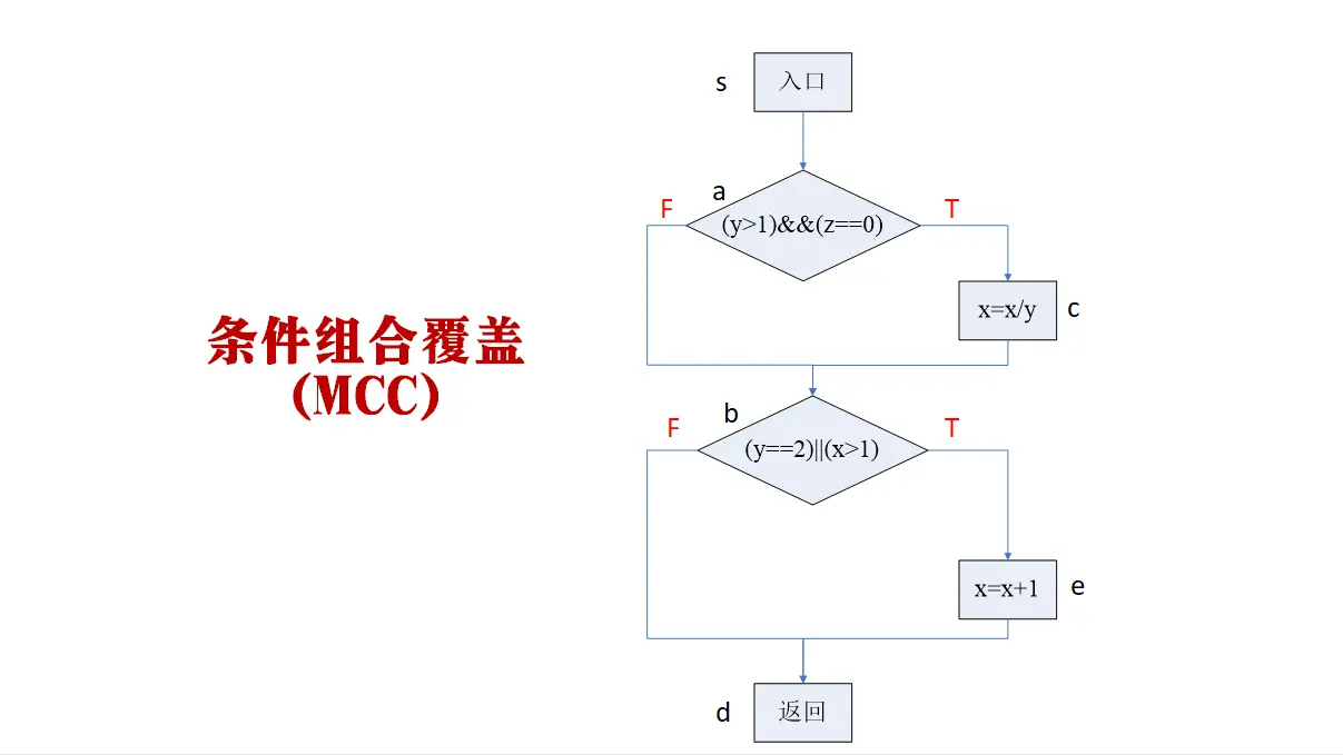 數據流測試分析_數據流測試方法有三種_測流技術的應用