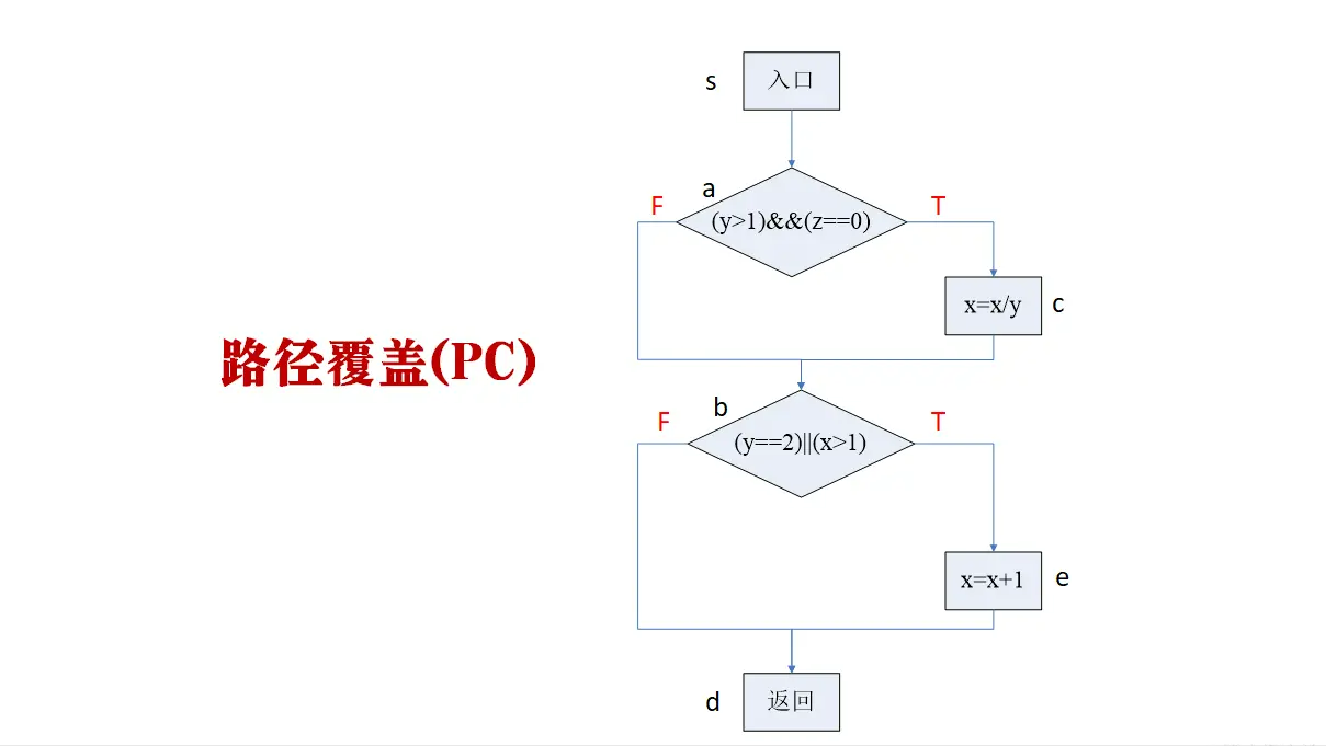 測流技術的應用_數據流測試分析_數據流測試方法有三種