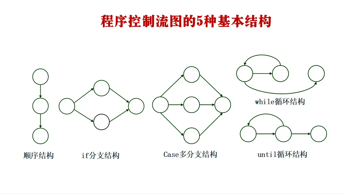 數據流測試分析_數據流測試方法有三種_測流技術的應用