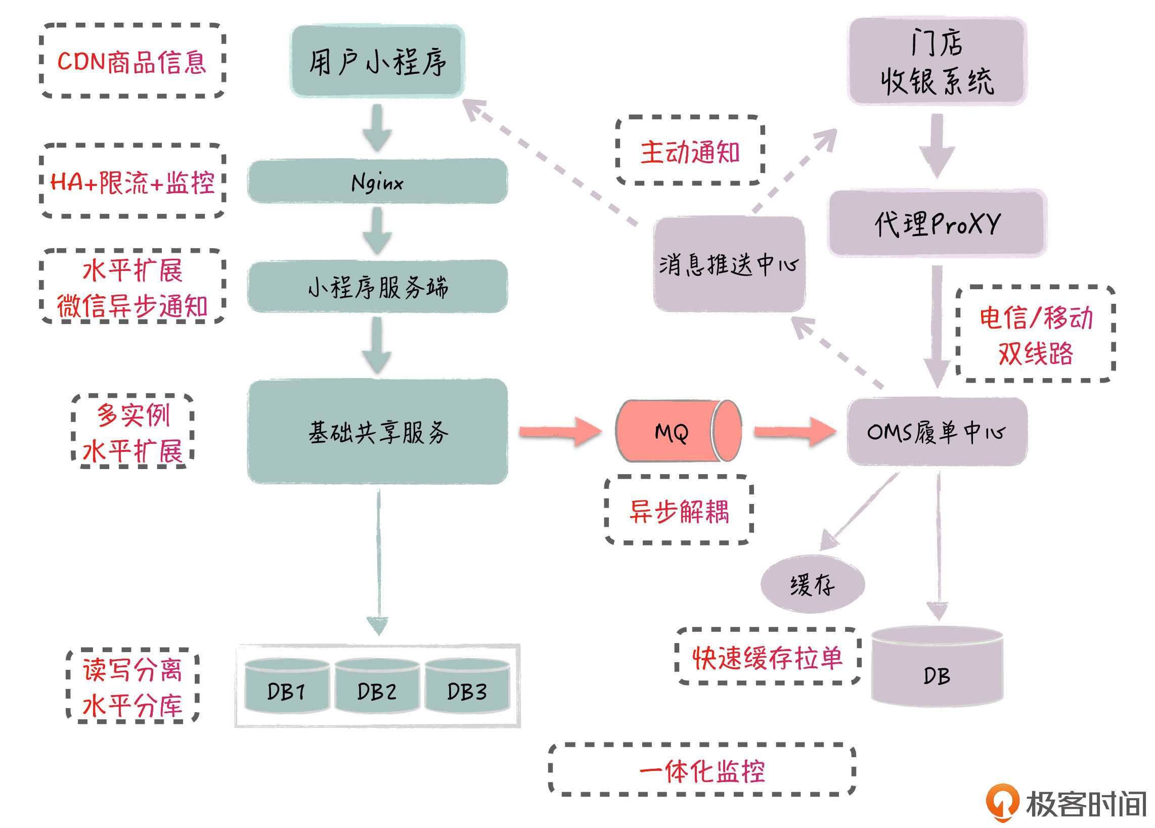 微信小程序是什么架構(gòu)_微信小程序系統(tǒng)架構(gòu)_微信小程序架構(gòu)設(shè)計(jì)