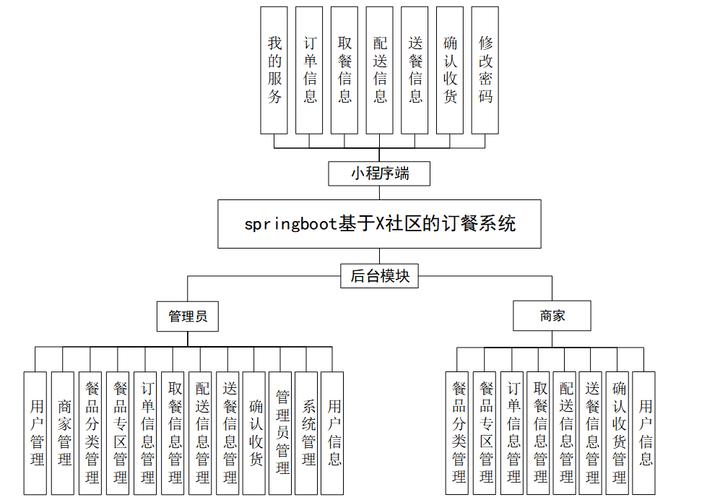 微信小程序系統(tǒng)架構(gòu)_微信小程序是什么架構(gòu)_微信小程序架構(gòu)設(shè)計(jì)