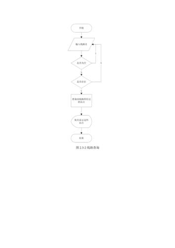 公交查詢系統的界面效果圖_公交實時動態查詢軟件_公交查詢系統設計