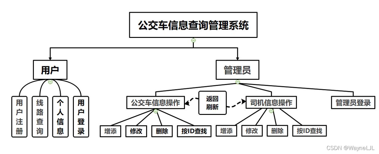 公交查詢系統(tǒng)設(shè)計(jì)_公交查詢系統(tǒng)類圖_公交查詢系統(tǒng)的界面效果圖