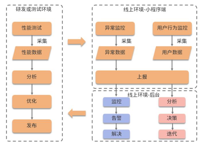 微信小程序系統架構_微信小程序是什么架構_微信小程序架構