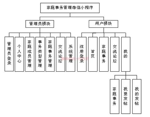 微信小程序系統架構_微信小程序的框架結構_微信小程序是什么架構