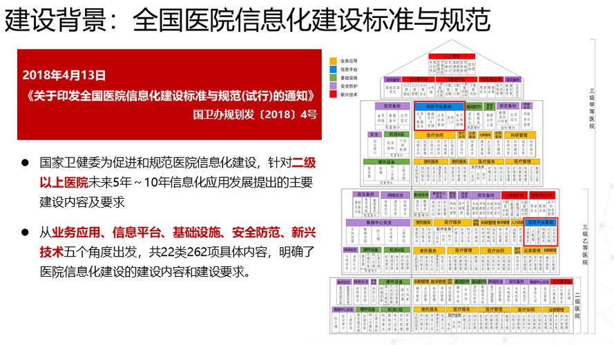 醫(yī)院信息系統(tǒng)的功能要求_醫(yī)院信息系統(tǒng)基本功能規(guī)范_醫(yī)院信息系統(tǒng)規(guī)范化操作流程