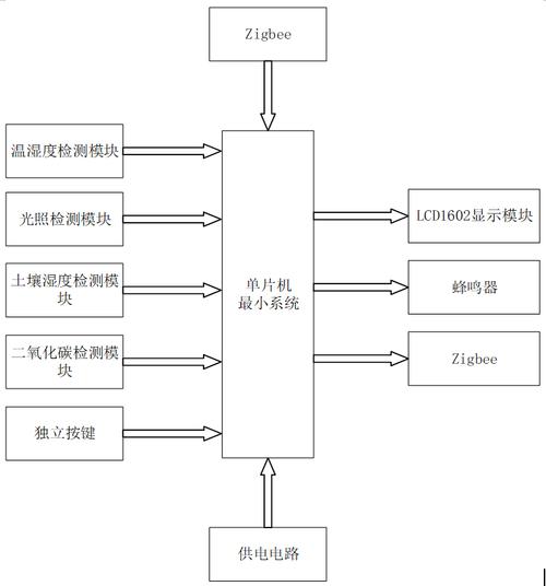 監(jiān)控圖數(shù)據(jù)設計系統(tǒng)包括_數(shù)據(jù)監(jiān)控系統(tǒng)設計圖_監(jiān)控圖數(shù)據(jù)設計系統(tǒng)有哪些