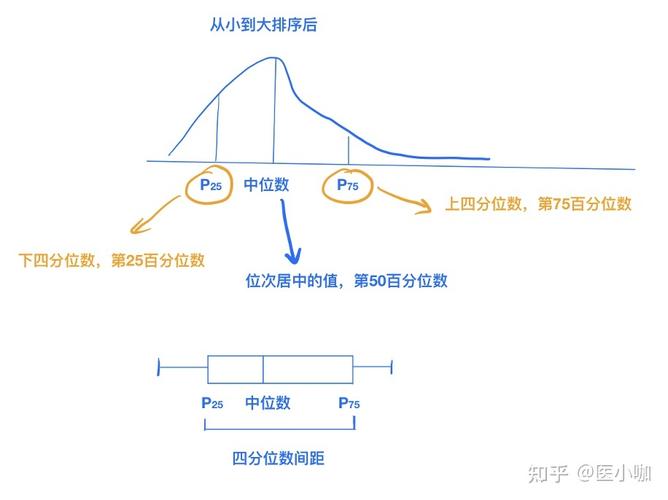 兩獨立樣本t檢驗的使用條件包括_采用獨立樣本t檢驗_獨立樣本檢驗f