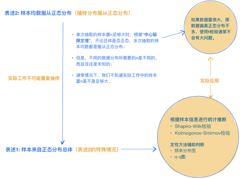 兩獨立樣本t檢驗的使用條件包括_采用獨立樣本t檢驗_獨立樣本檢驗f