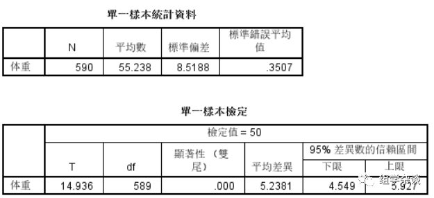 采用獨立樣本t檢驗_樣本獨立性t檢驗條件_兩獨立樣本t檢驗的使用條件包括