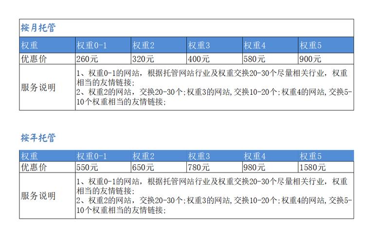 網站外部鏈接是什么意思_網站外部鏈接數_外部鏈接數量怎么查詢