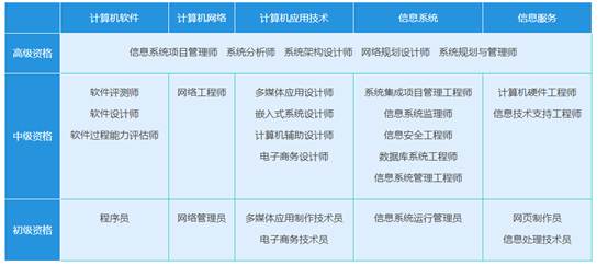 信息項目系統管理師報名時間_信息系統項目管理師教程_系統項目集成管理工程師