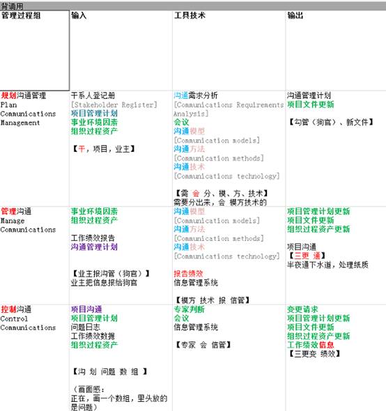 信息項目系統管理師報名時間_信息系統項目管理師教程_系統項目集成管理工程師